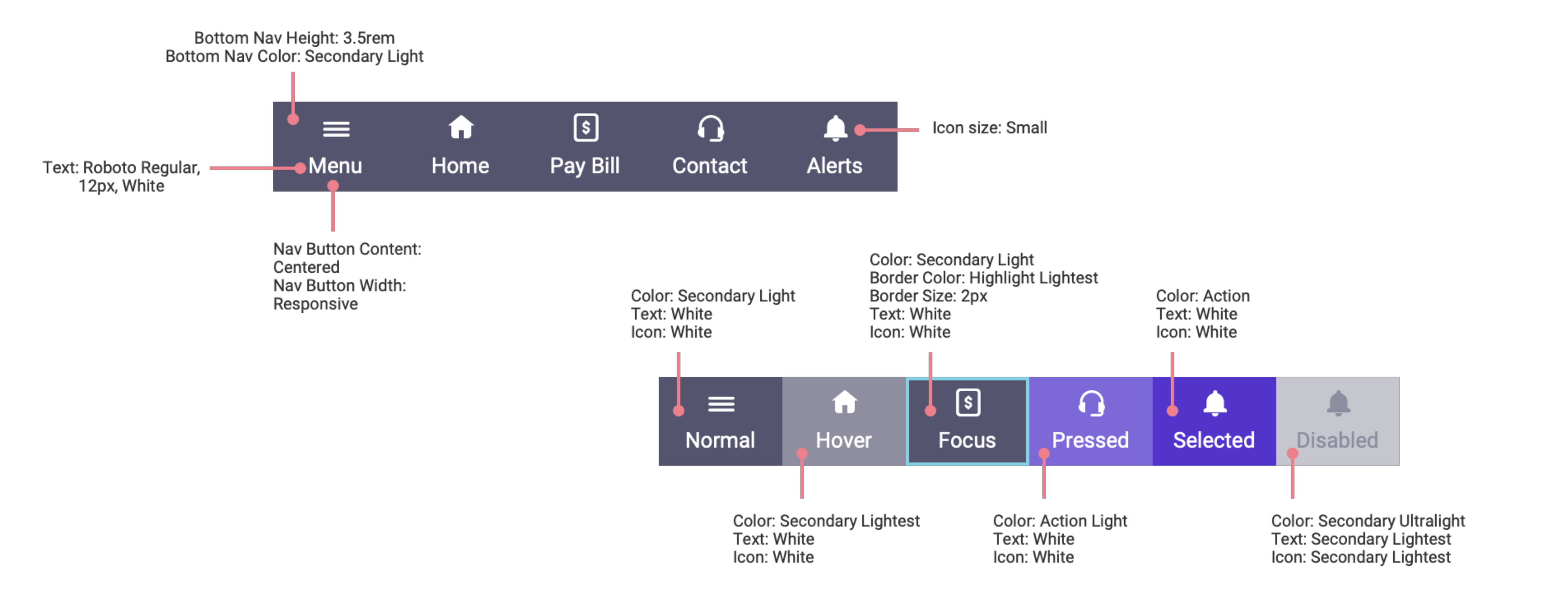 Full state and style specifications for Bottom Navigation covering normal, hover, focus, pressed, selected, and disabled