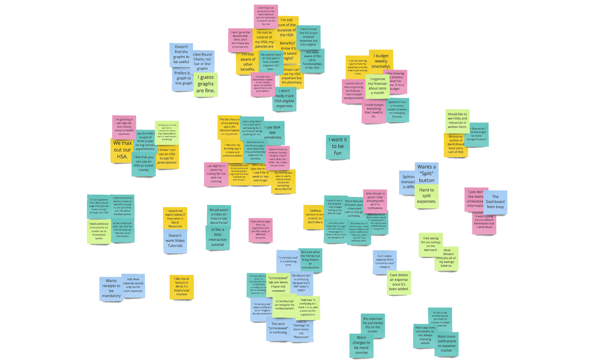 Affinity map of user research sticky notes grouped into themes