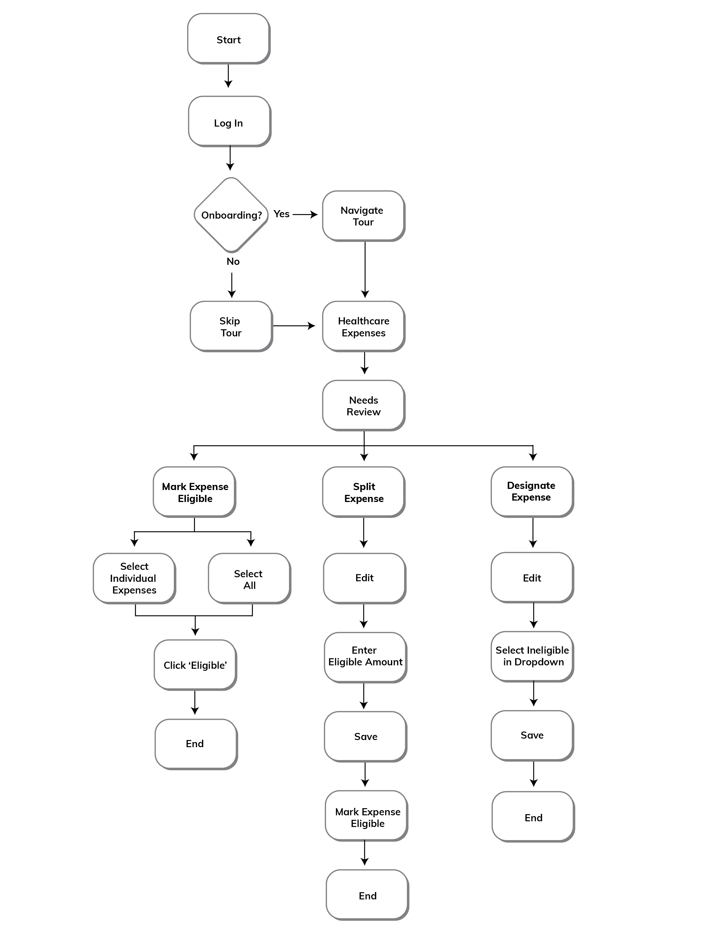 Expenses That Need Review Flow